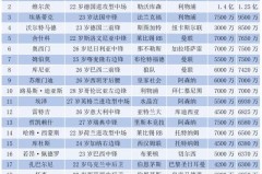 两翼齐废 西甲巴塞罗那VS瓦伦西亚比分预测